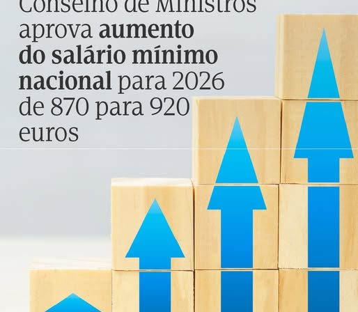 O Conselho de Ministros aprovou o Decreto-Lei que fixa o Salário Mínimo Nacional em 920 euros